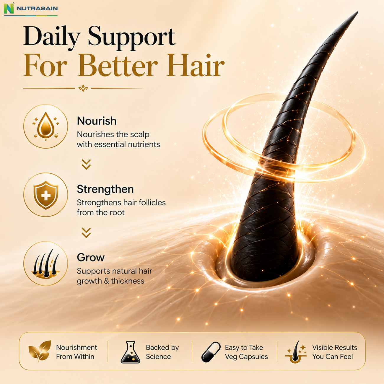 Nutrasain Scalp 360